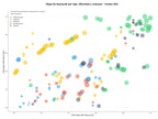 competencia SEO y SEM de keywords purificadores de aire, sistemas de ozono, generador de cloro
