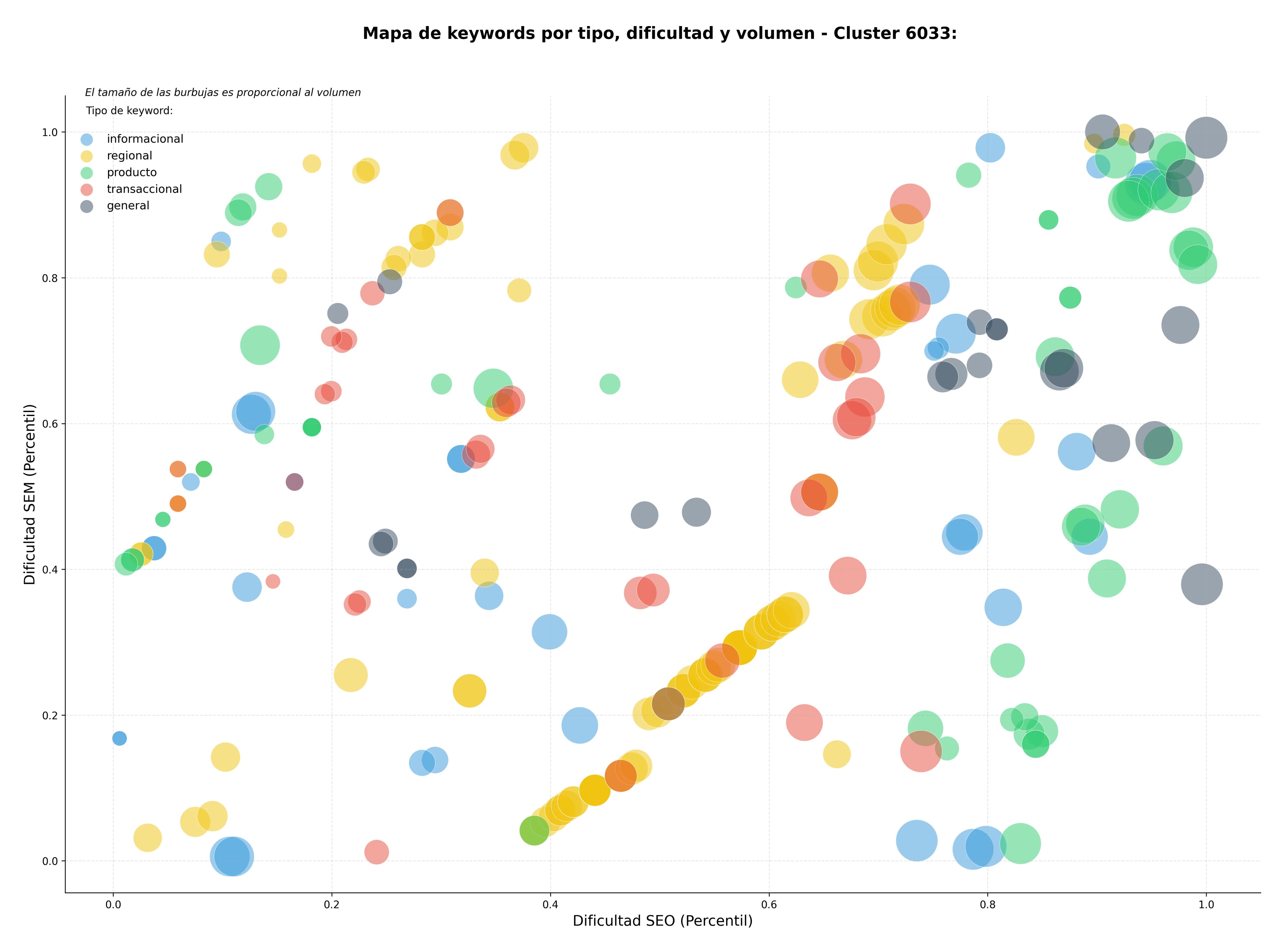 keywords para seo asistencia jurídica, gestión de trámites, tramitación judicial