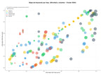 keywords mas competidas reseñas de software, software de recursos, software de analítica