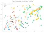 competencia SEO y SEM de keywords estudios de mercado, análisis de datos, benchmark de mercado