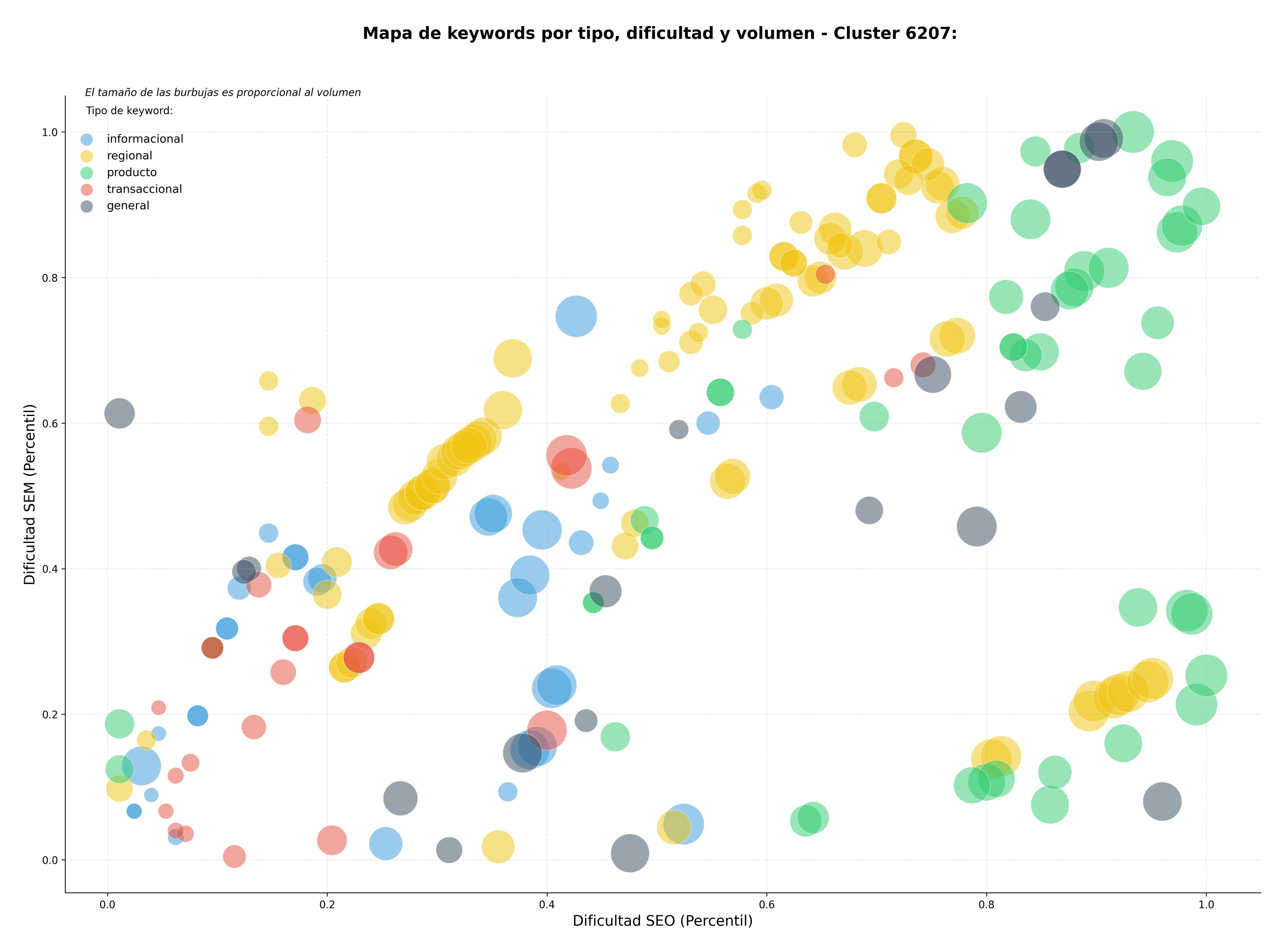 paabras clave transaccionales todoterreno premium, pruebas de manejo, mantenimiento de SUV