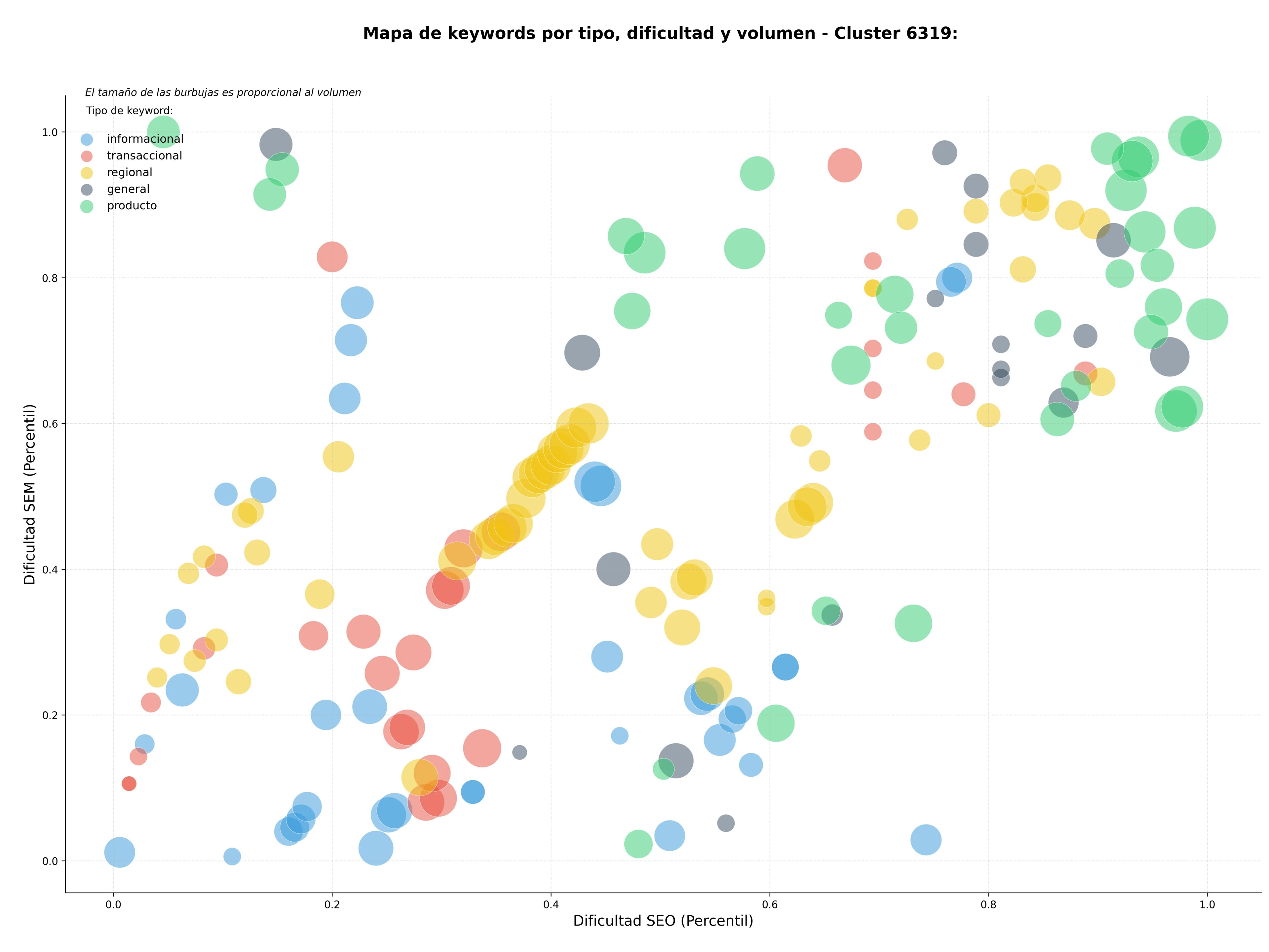 optimización de búsqueda aceites esenciales, mezclas aceites, difusores aromáticos