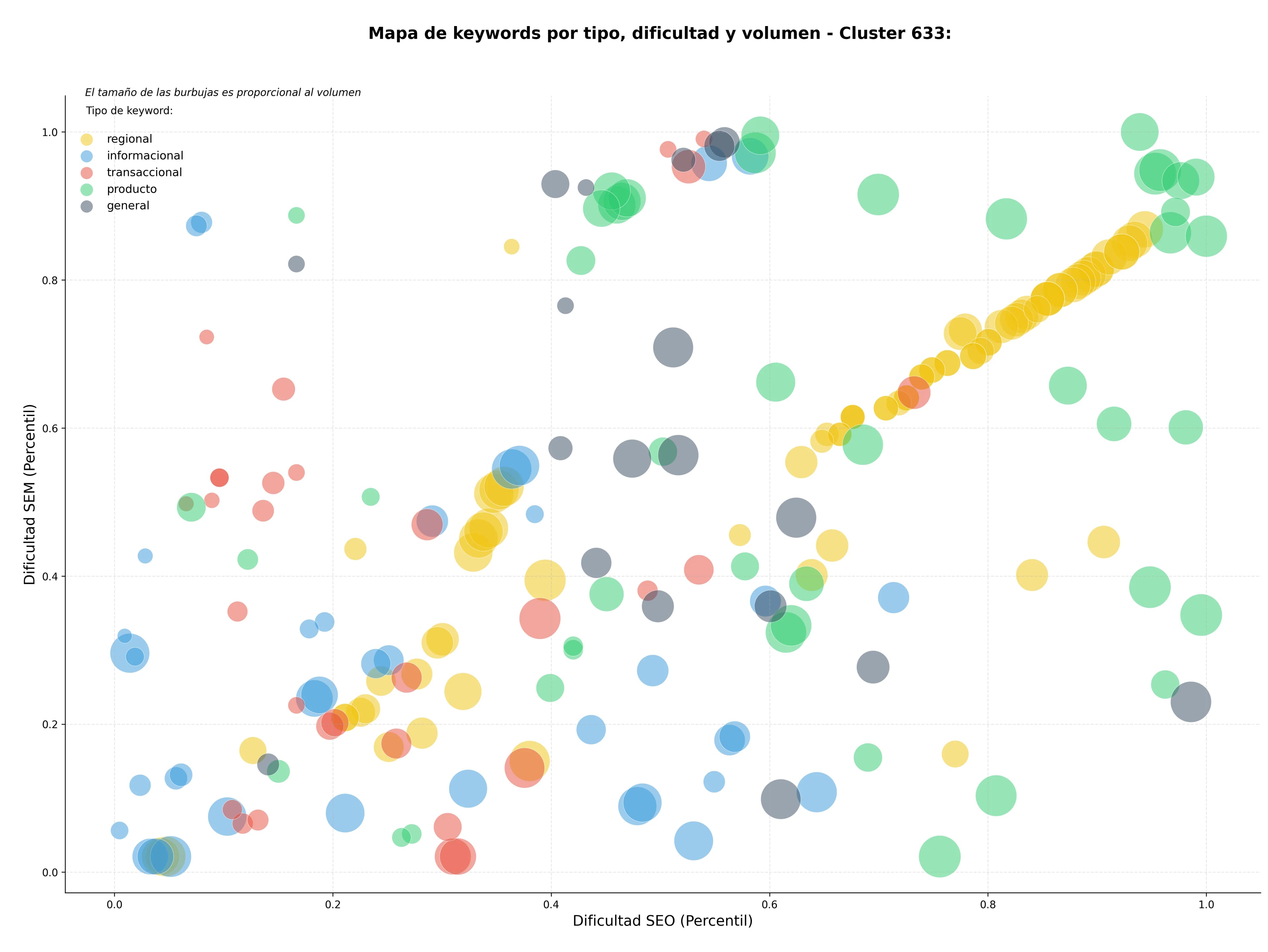 keywords mas competidas vectores gratuitos, recursos gráficos, imágenes libres derechos