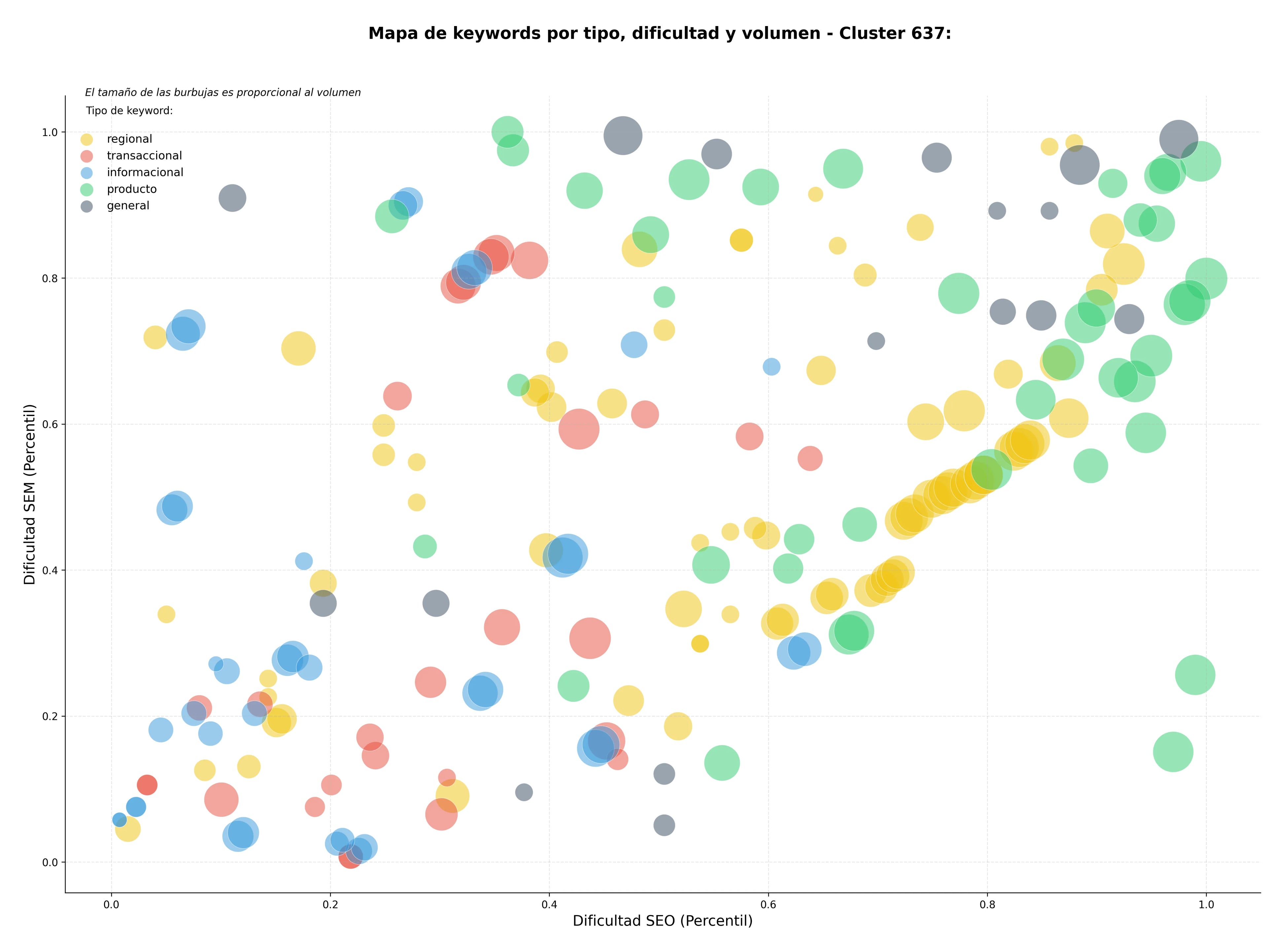 competencia SEO y SEM de keywords rehabilitación de fachadas, mantenimiento de edificios, instalación de líneas de vida