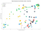 keywords de alta conversión aplicación aprendizaje idiomas, contenido audiovisual idiomas, herramienta repetición espaciada