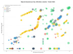 keywords mas competidas publicaciones científicas agro, investigación agroindustrial, capacitación agrícola avanzada