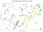 CPC, y dificultad SEO y SEM de keywords cerveza sin alcohol, cerveza belga, cerveza sin gluten