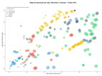 competencia SEO y SEM de keywords cursos de idiomas, clases particulares, clases de español