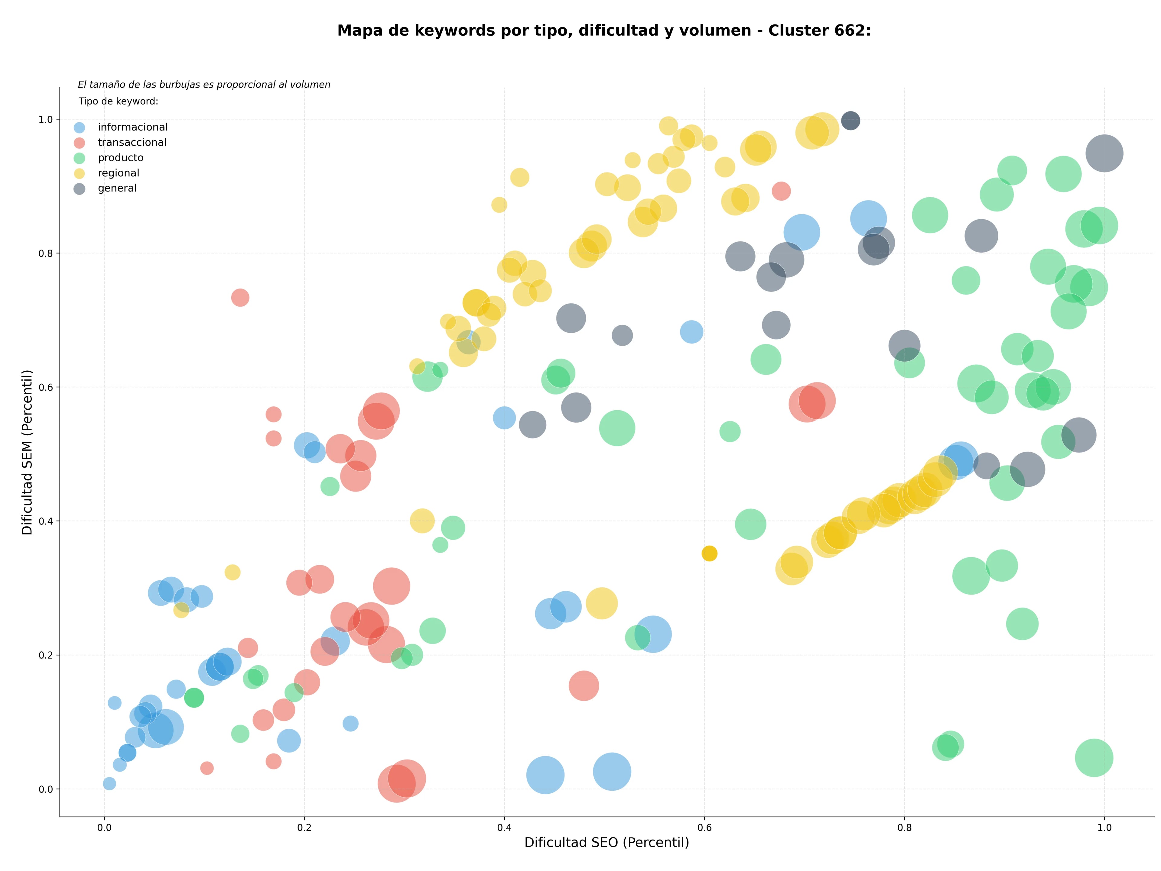competencia SEO y SEM de keywords cursos de idiomas, clases particulares, clases de español