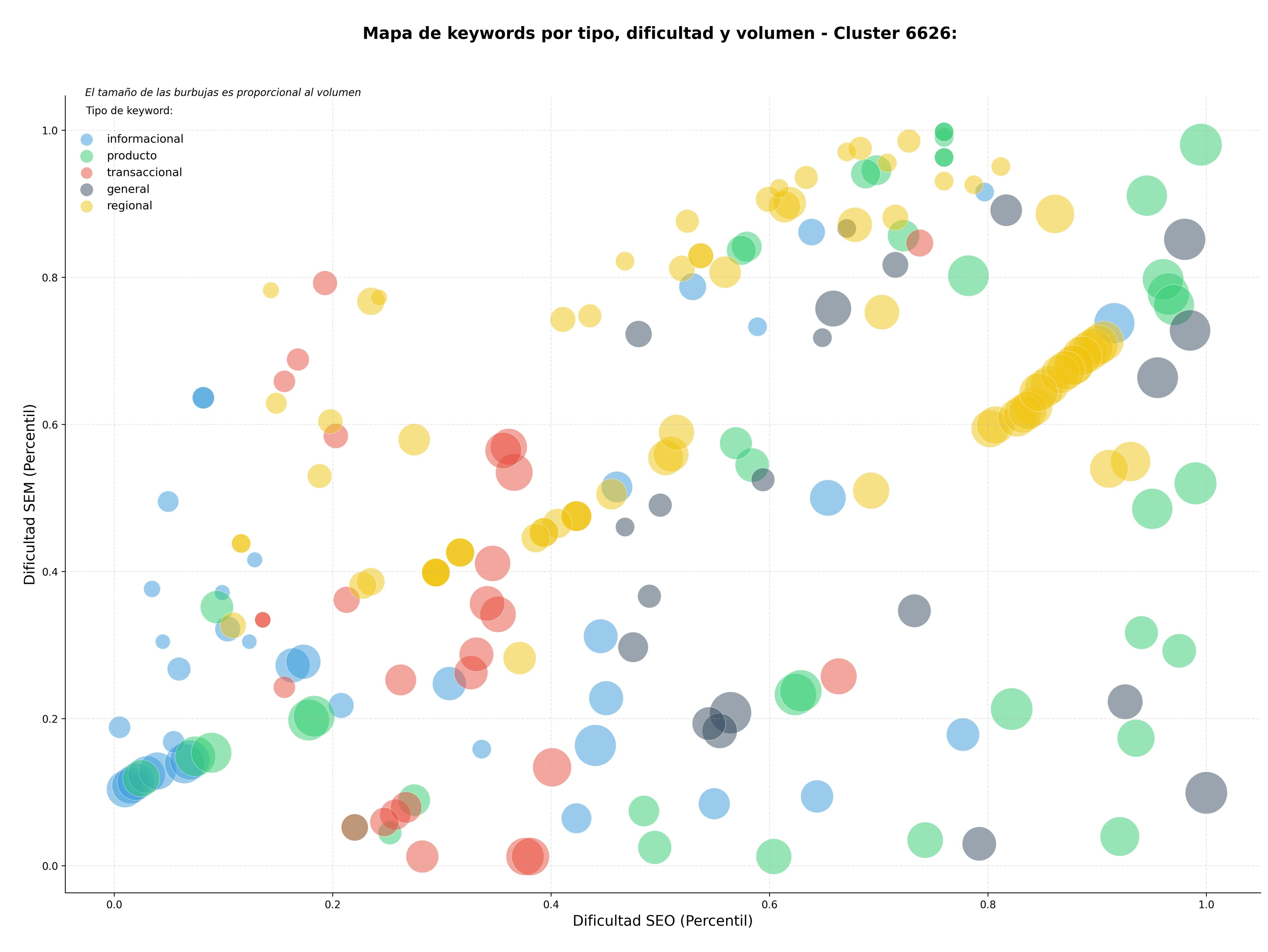 optimización de búsqueda cursos DELE, talleres culturales, clases presenciales