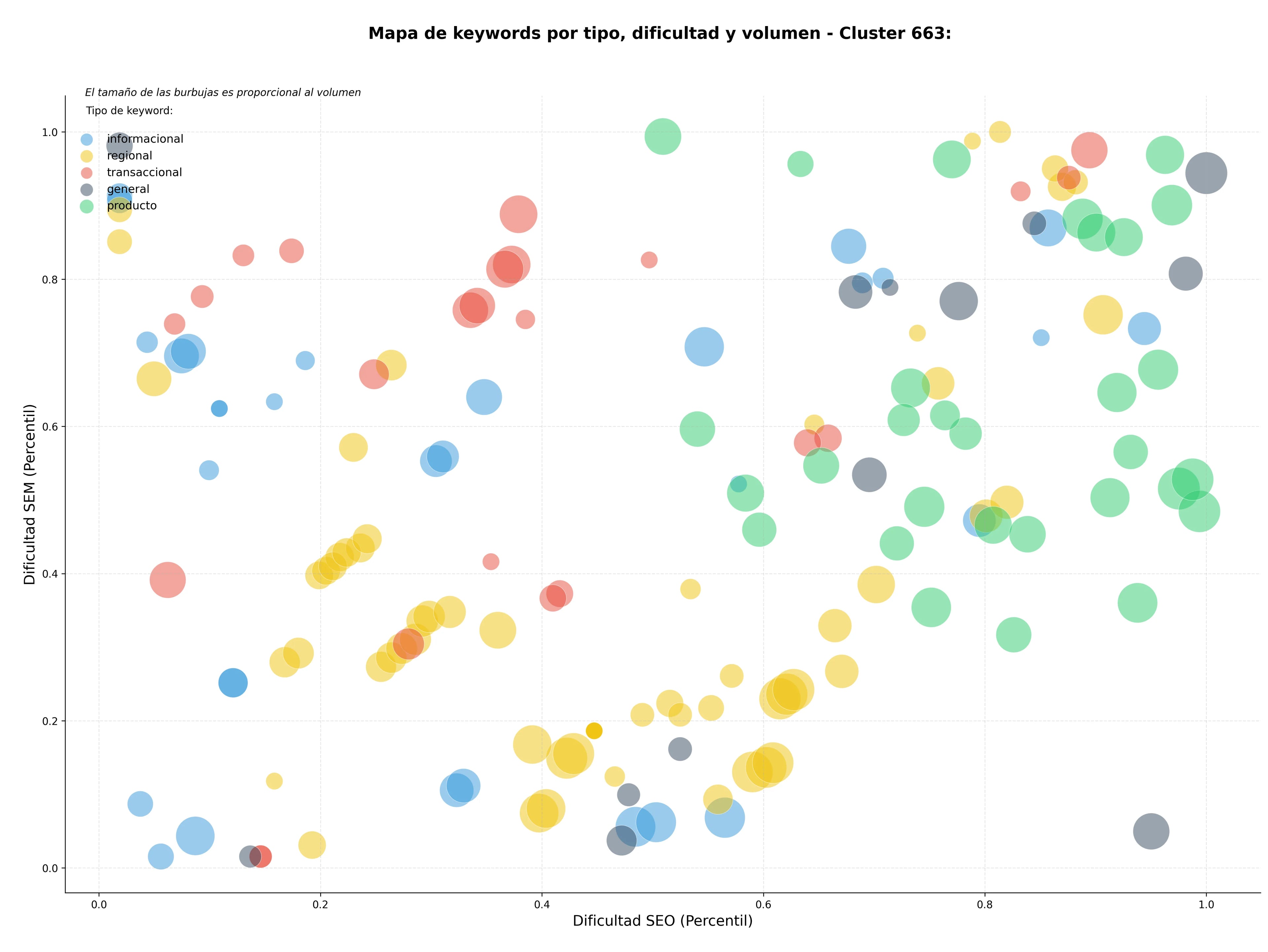optimización de búsqueda cestas de fruta, aceites de oliva, conservas artesanales
