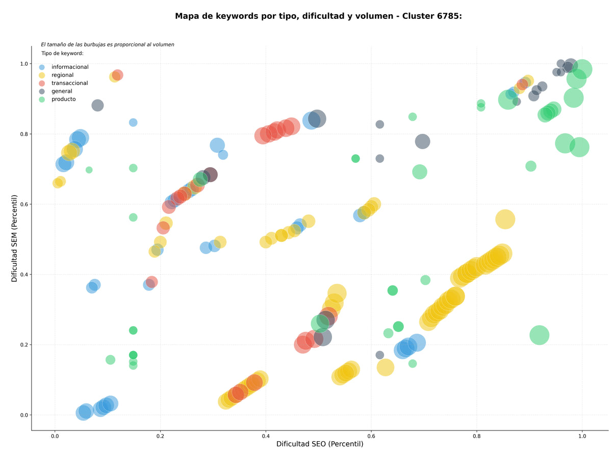 keywords mas competidas pigmentos para plásticos, masterbatch de relleno, aditivos anti llama
