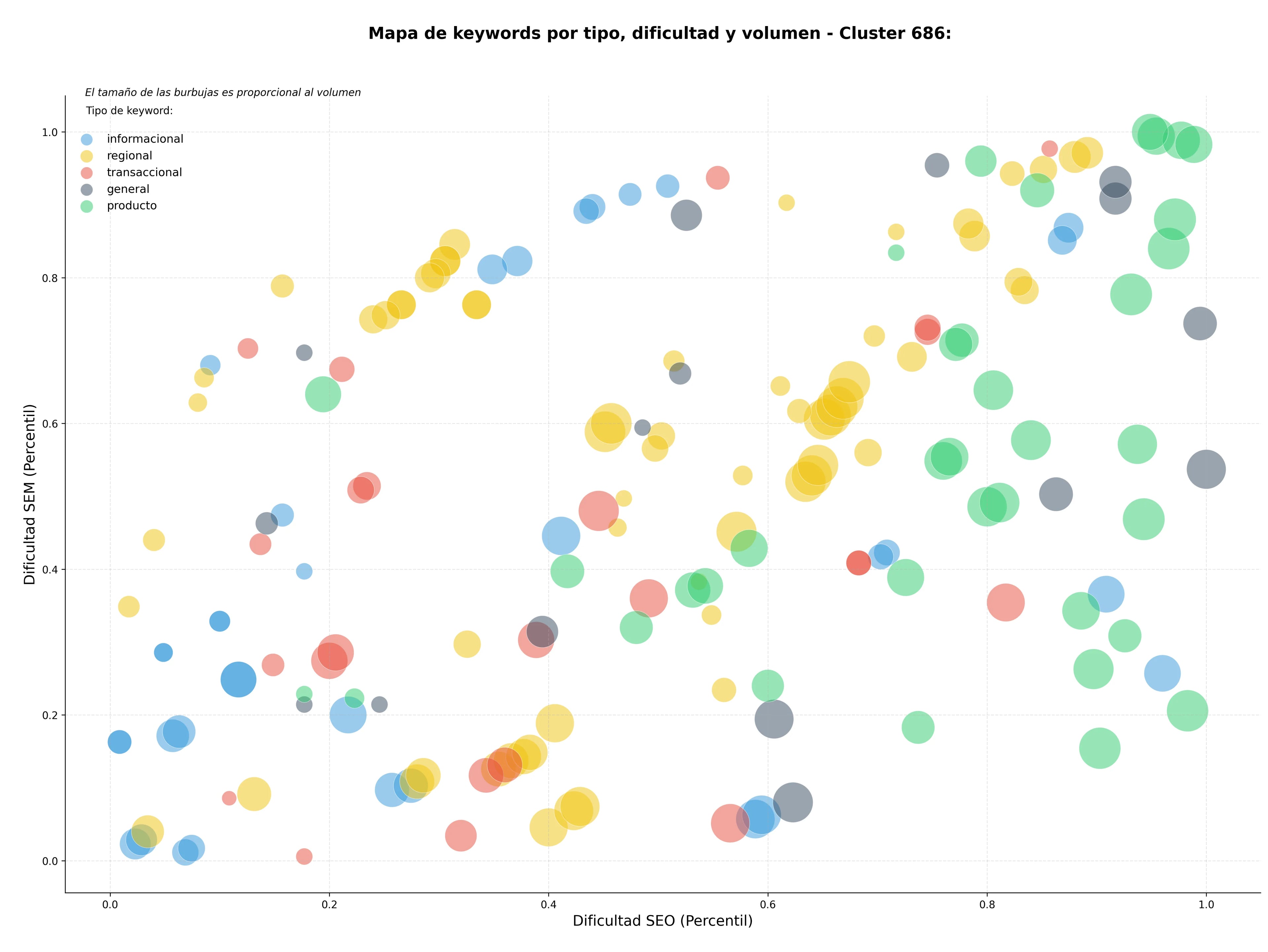 keywords de alta conversión telecomunicaciones corporativas, conectividad empresarial, seguridad de redes