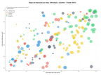 competencia SEO y SEM de keywords construcción de piscinas, mantenimiento de jardines, mantenimiento de piscinas