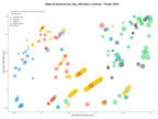 estudio de principales keywords coaching ágil, metodologías ágiles, coaching de equipos