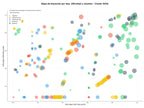 estudio de principales keywords publicaciones académicas, red de investigadores, publicaciones científicas