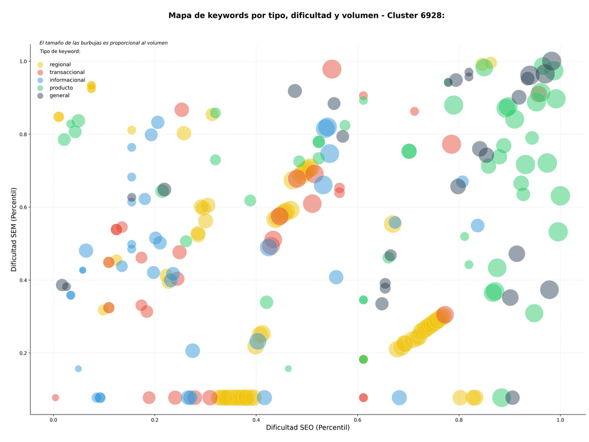 estudio de principales keywords publicaciones académicas, red de investigadores, publicaciones científicas