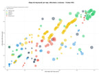 keywords mas competidas cámaras de videovigilancia, reconocimiento facial, analítica video IA