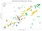 estudio de principales keywords conversión texto voz, traducción simultánea IA, herramienta transcripción IA