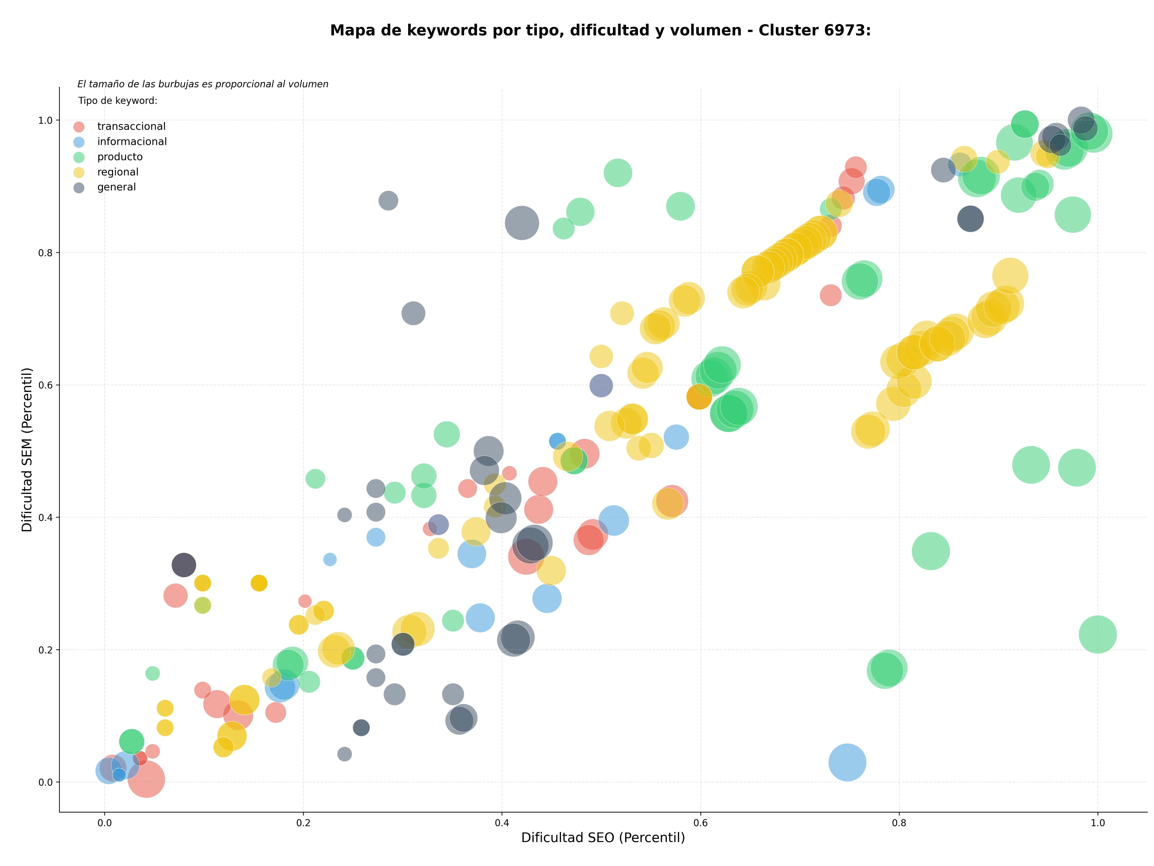estudio de principales keywords conversión texto voz, traducción simultánea IA, herramienta transcripción IA