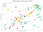 keywords informacionales juegos móviles, juegos de estrategia, juegos de casino