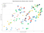 competencia SEO y SEM de keywords prueba de trabajo, seguridad de endpoints, seguridad en la nube