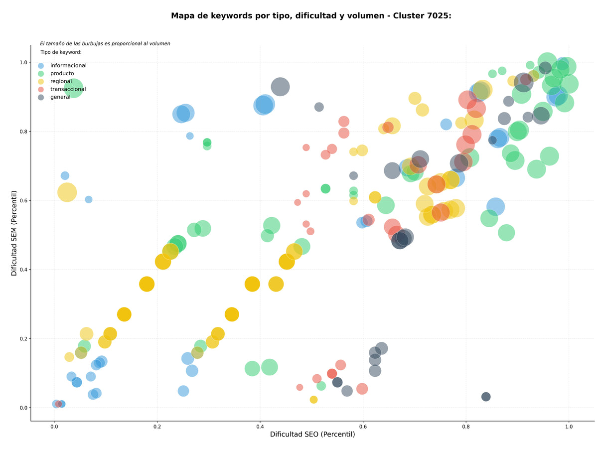 optimización de búsqueda directorio clínicas dentales, búsqueda dentistas, listado dentistas
