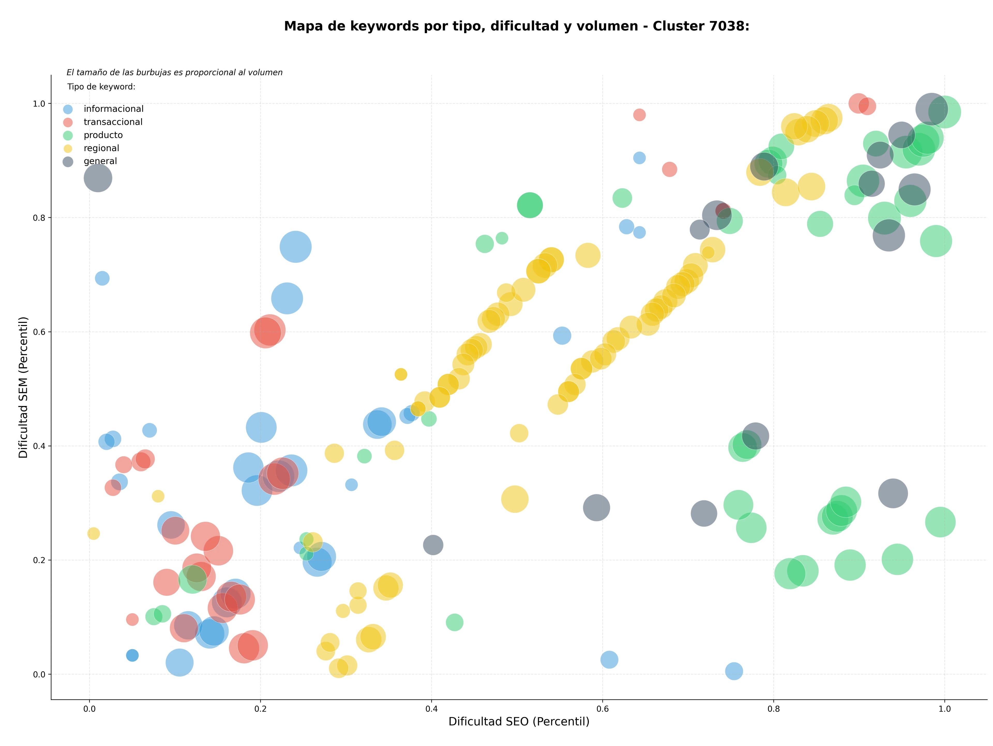 keywords informacionales electrónica, productos de consumo, artículos de cocina