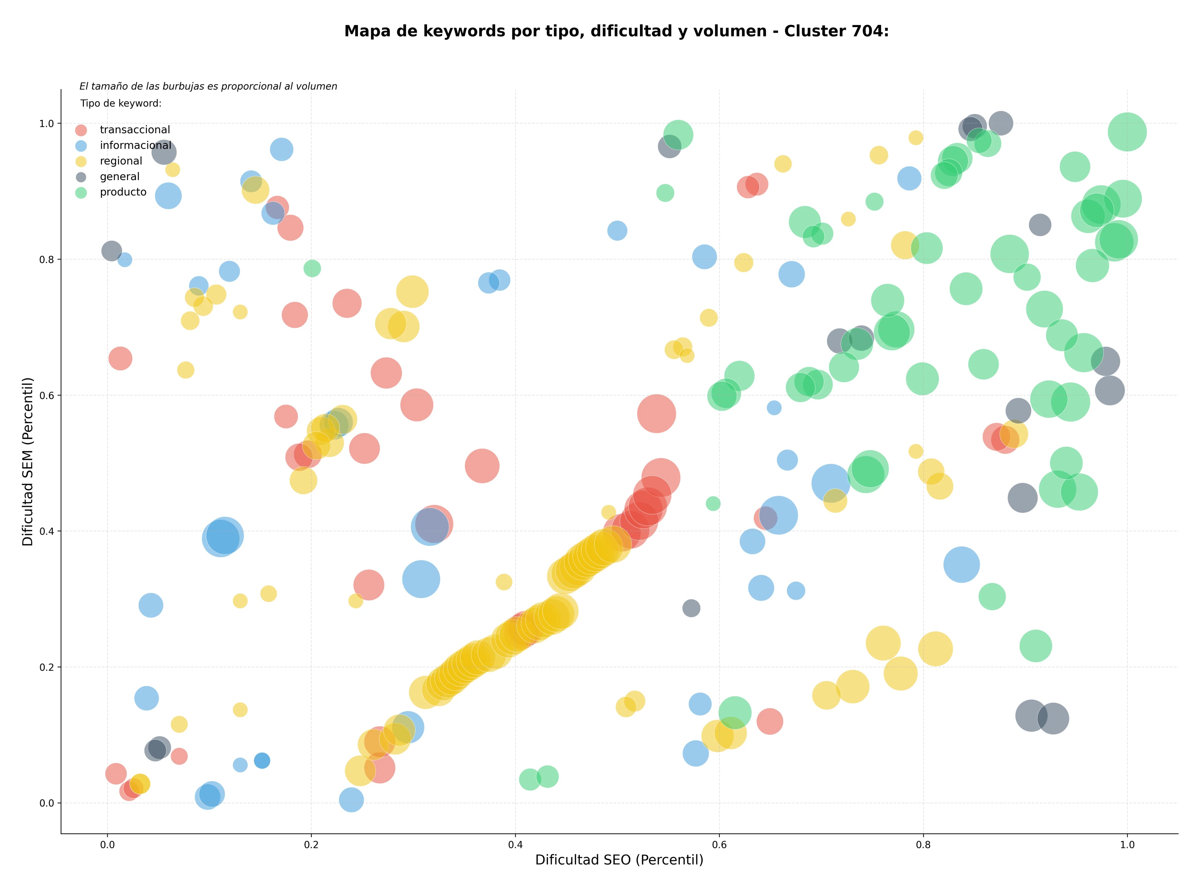 competencia SEO y SEM de keywords valoración de empresas, cfo externo, consultoría estratégica