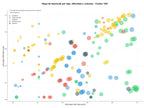 estudio de principales keywords guías turísticas, reseñas de restaurantes, recomendaciones de restaurantes