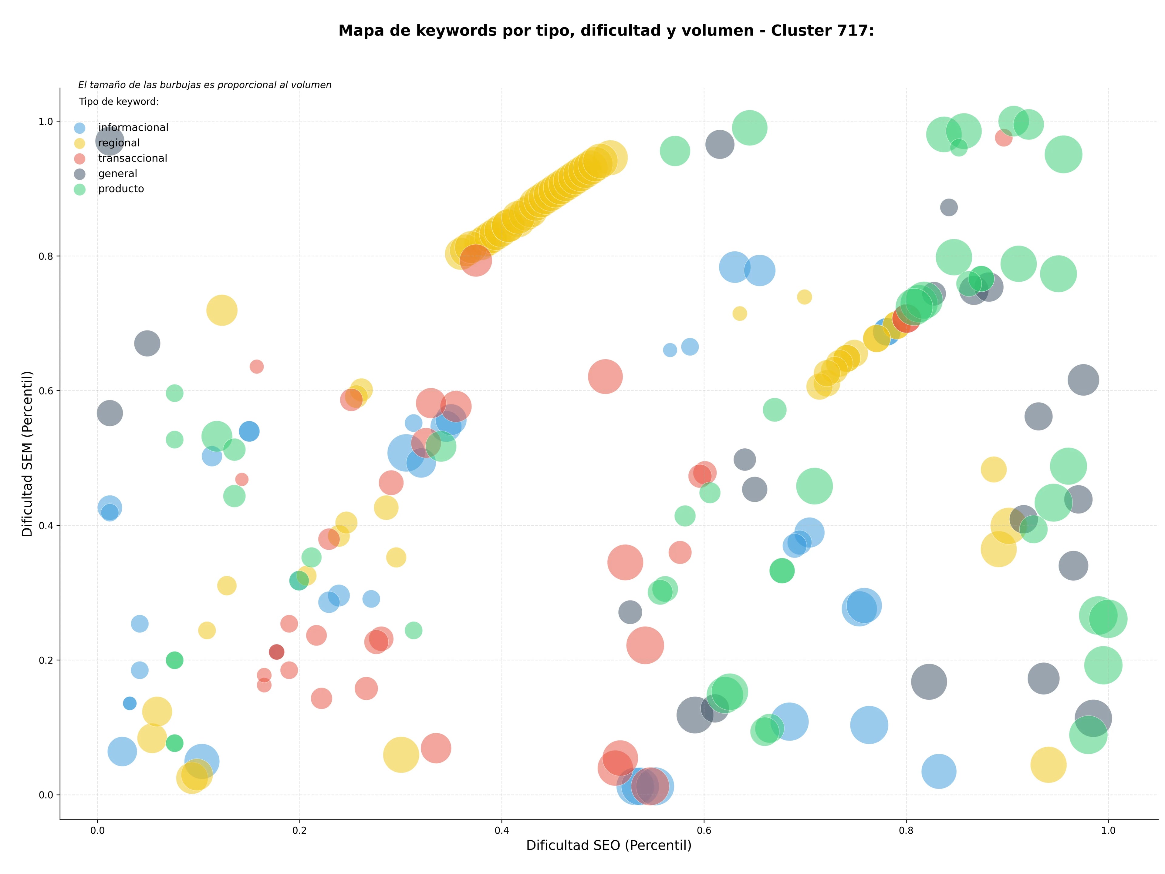 competencia SEO y SEM de keywords efectos de sonido, audio branding, paquetes de samples