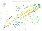 keywords informacionales envío de automóviles, mudanzas de vehículos, reubicación de vehículos
