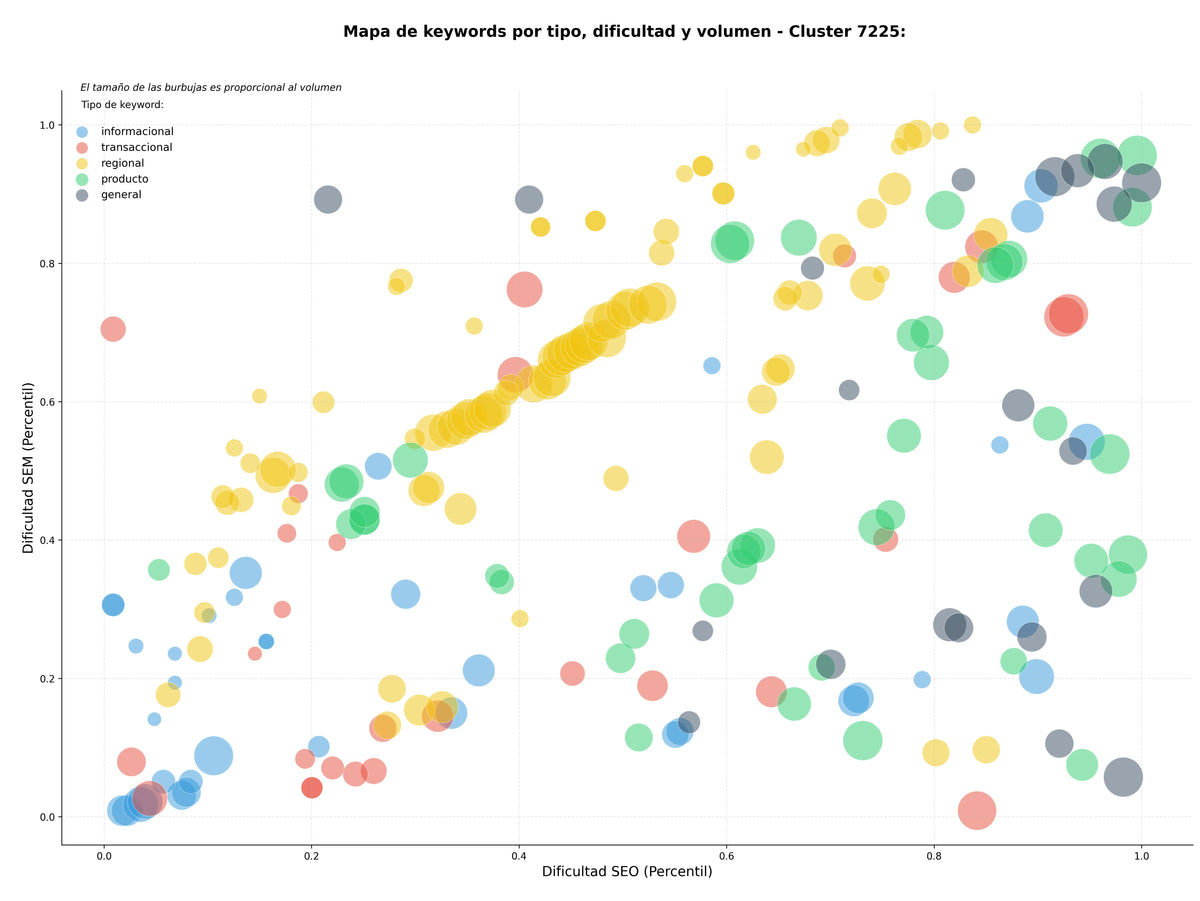 keywords de alta conversión gestión redes sociales, email marketing, estrategia de contenidos