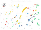 estudio de principales keywords microblogging plataforma, plataforma blogs, API desarrolladores