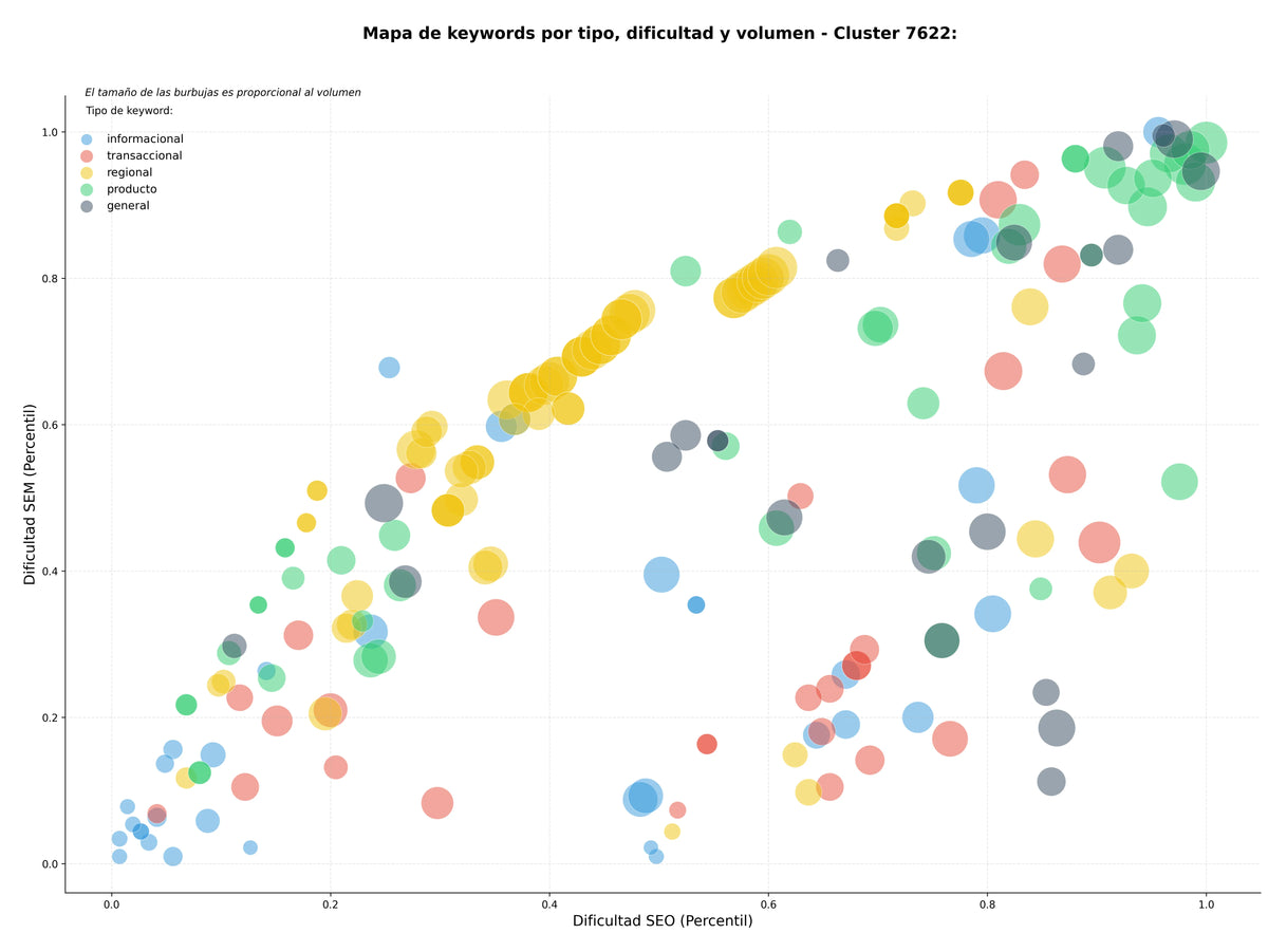 keywords mas competidas enriquecimiento de datos, herramientas de scraping, prospección multicanal