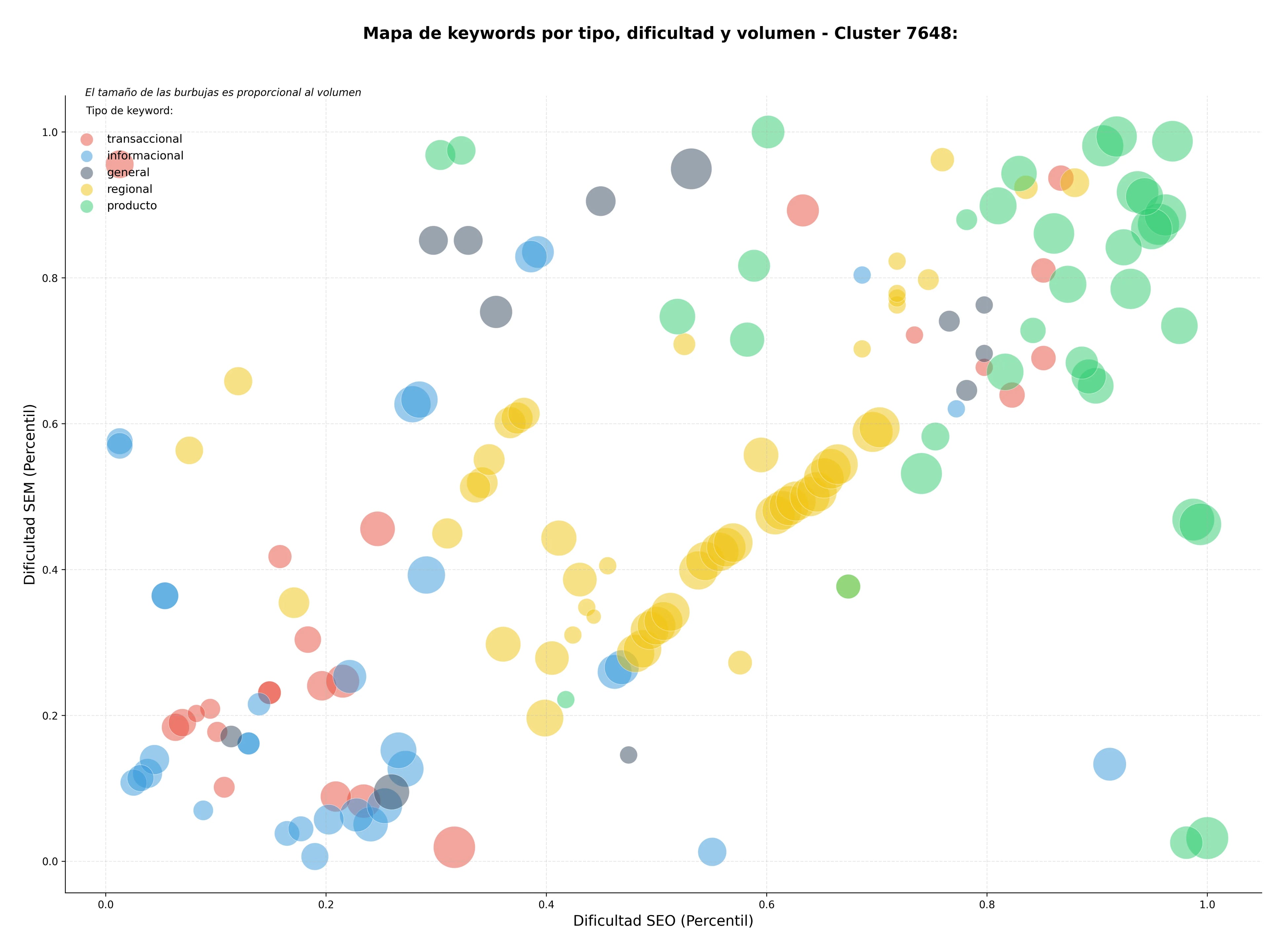 optimización de búsqueda raquetas de tenis, ropa deportiva, palas de pádel
