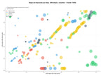 estudio de principales keywords visualizaciones interactivas, visualización científica, presentaciones visuales