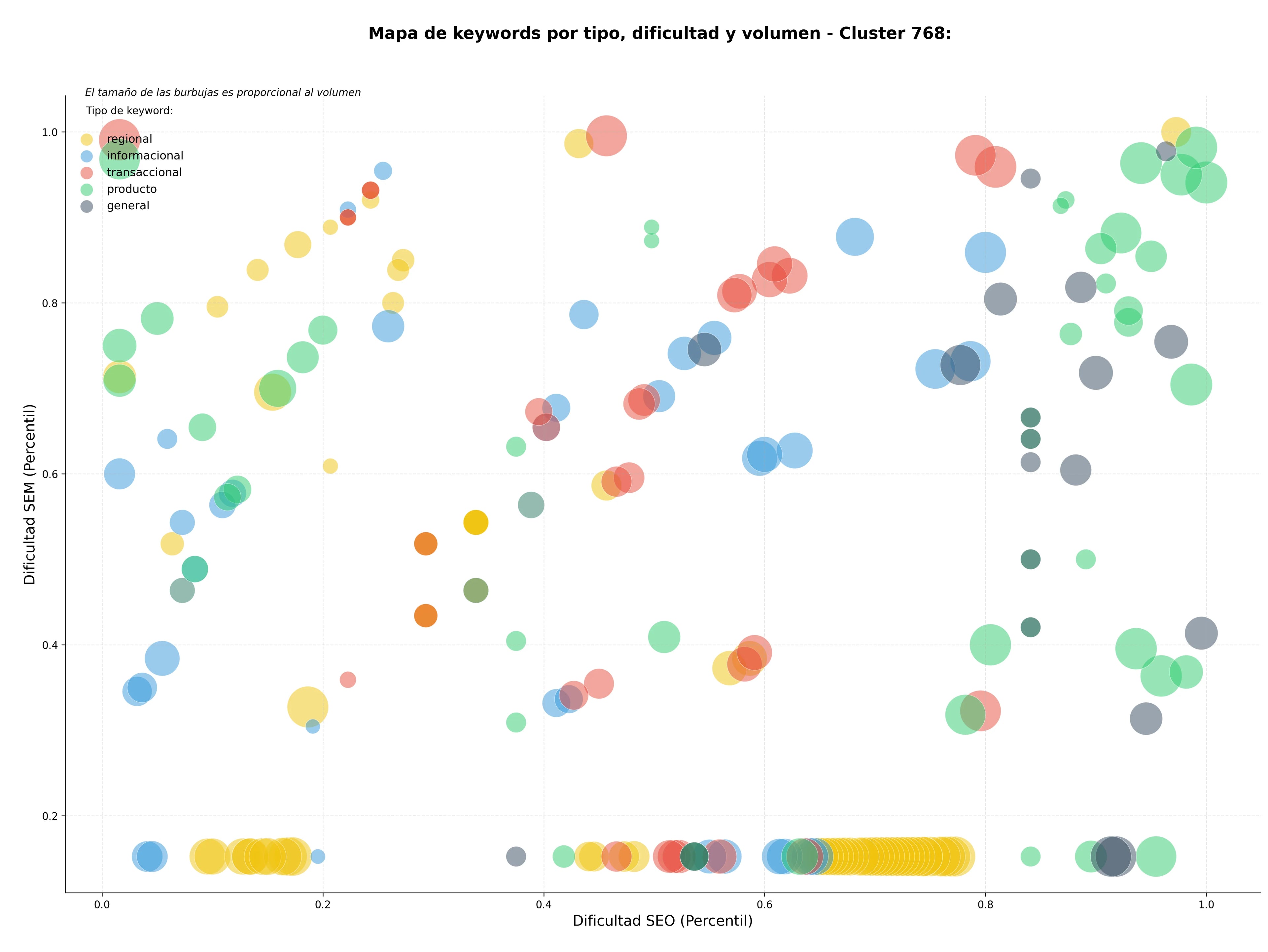 optimización de búsqueda embrión bovino, ganado autóctono, genética ovina