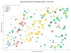 competencia SEO y SEM de keywords marketing digital, consultoría de comunicación, estrategia de comunicación