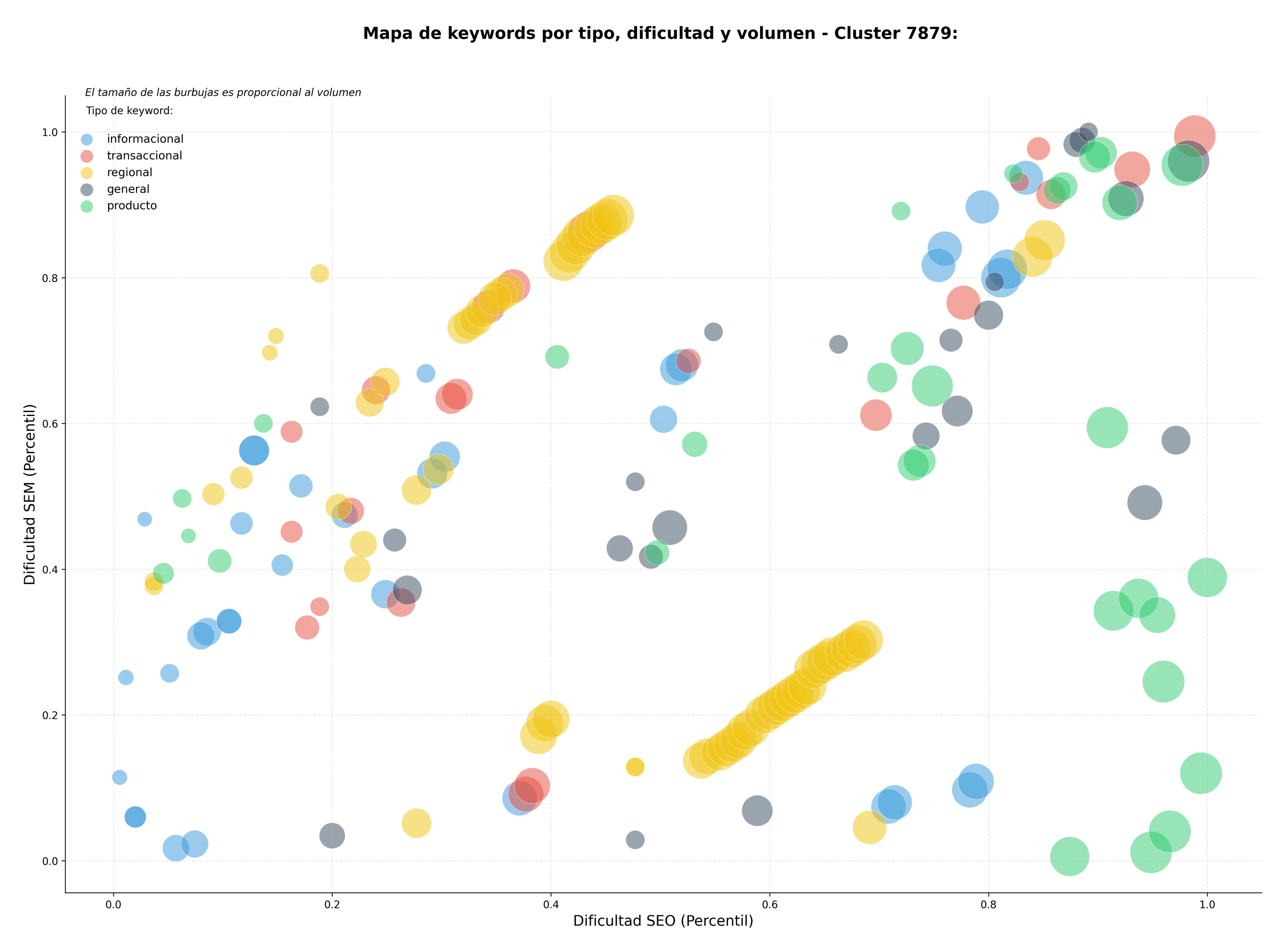 keywords informacionales likes Instagram, visualizaciones videos, likes redes sociales