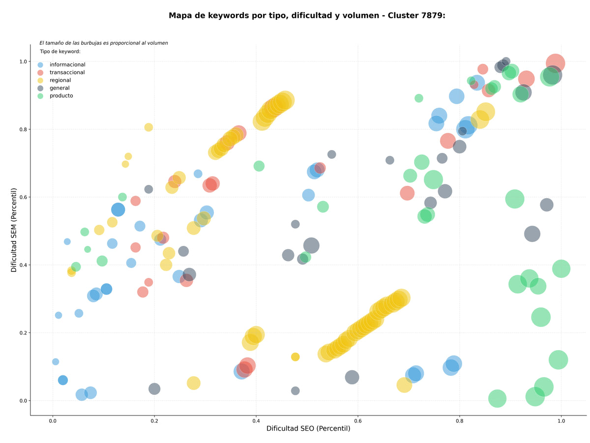 optimización de búsqueda seguidores Instagram, likes Facebook, visitas web