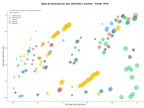 keywords de alta conversión seguidores Instagram, tráfico web orgánico, vistas Instagram stories