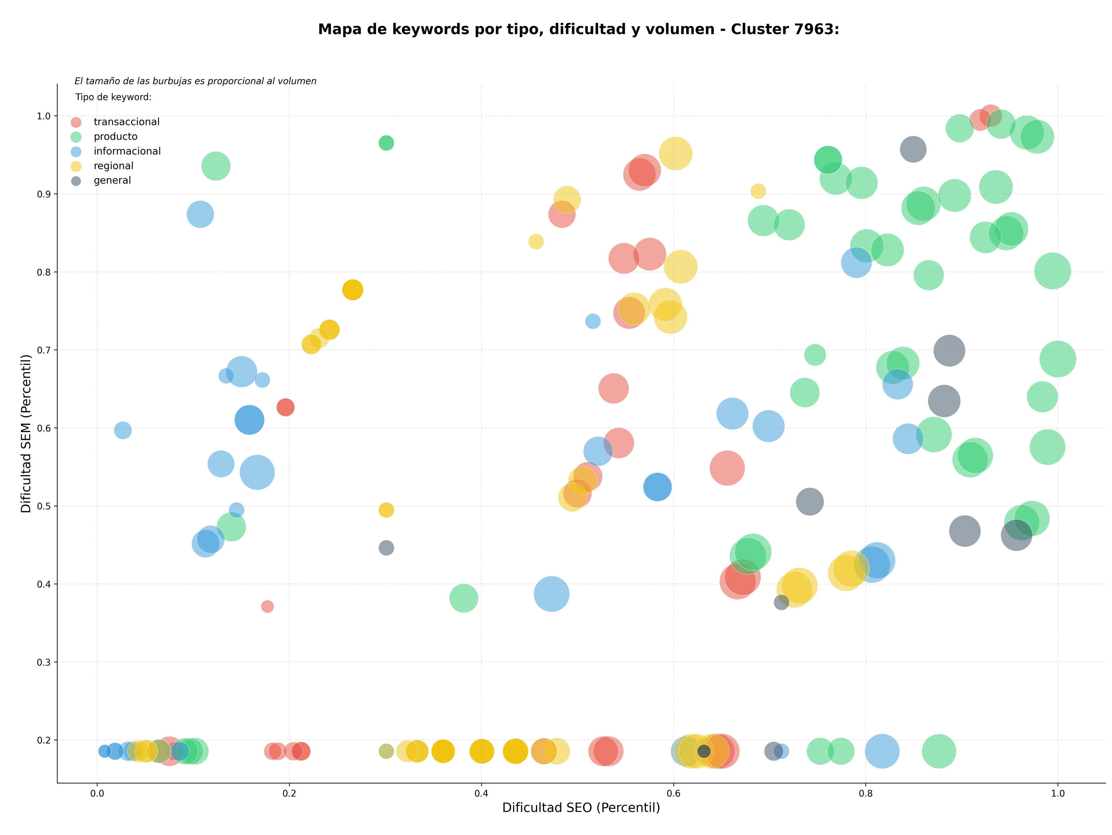competencia SEO y SEM de keywords mapas temáticos, catálogo metadatos, mapas políticos