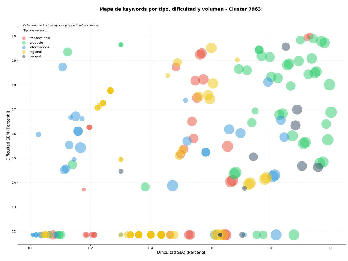 competencia SEO y SEM de keywords mapas temáticos, mapas históricos, mapas geográficos