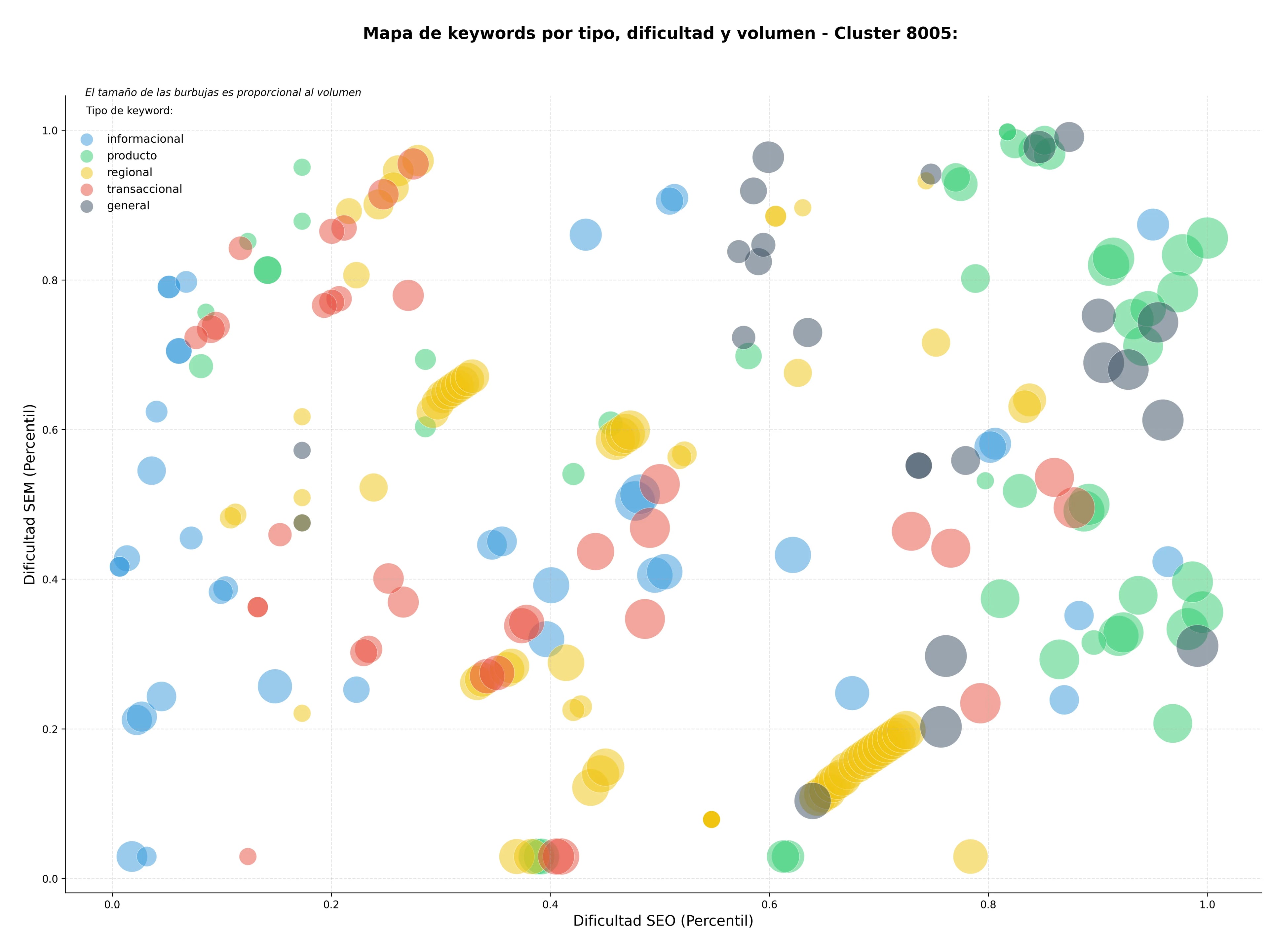 competencia SEO y SEM de keywords sostenibilidad empresarial, publicaciones sostenibles, educación ambiental