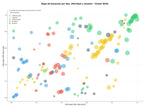 competencia SEO y SEM de keywords pernos, fijaciones industriales, bolas roscadas