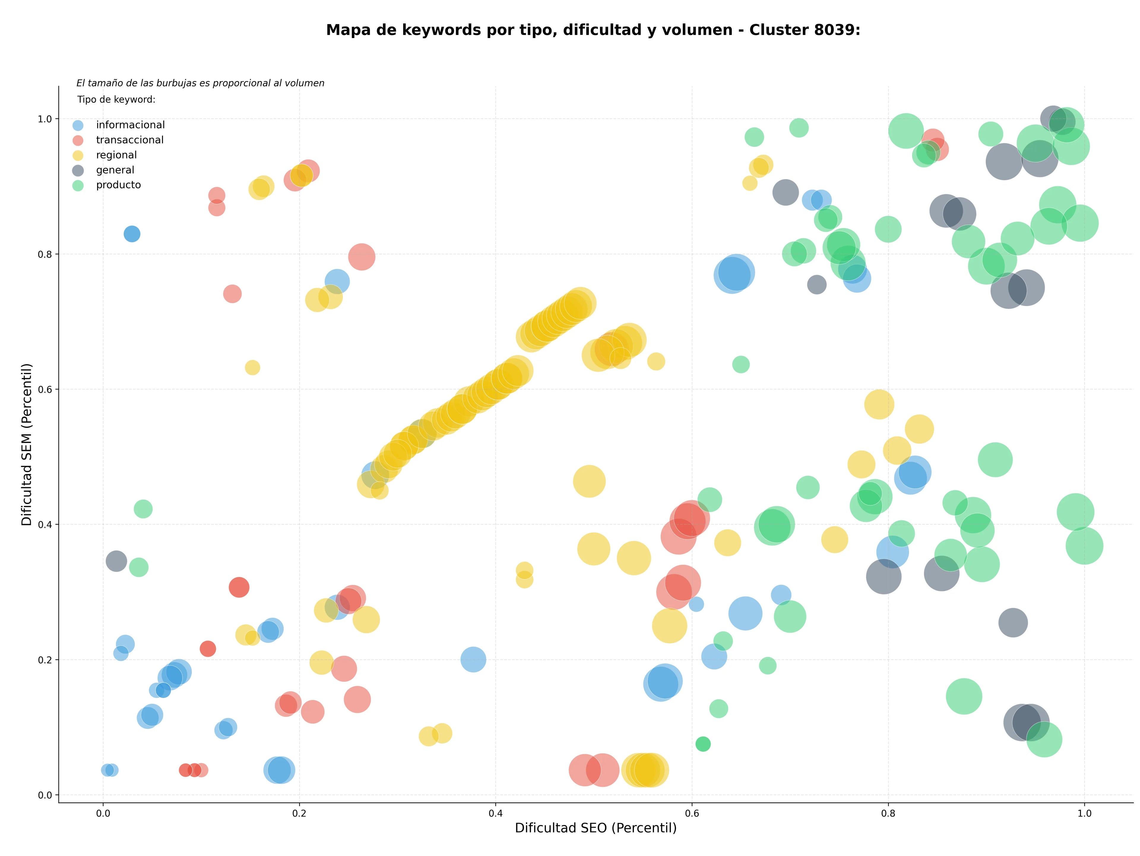 competencia SEO y SEM de keywords recursos educativos, desarrollo profesional docente, educación a distancia