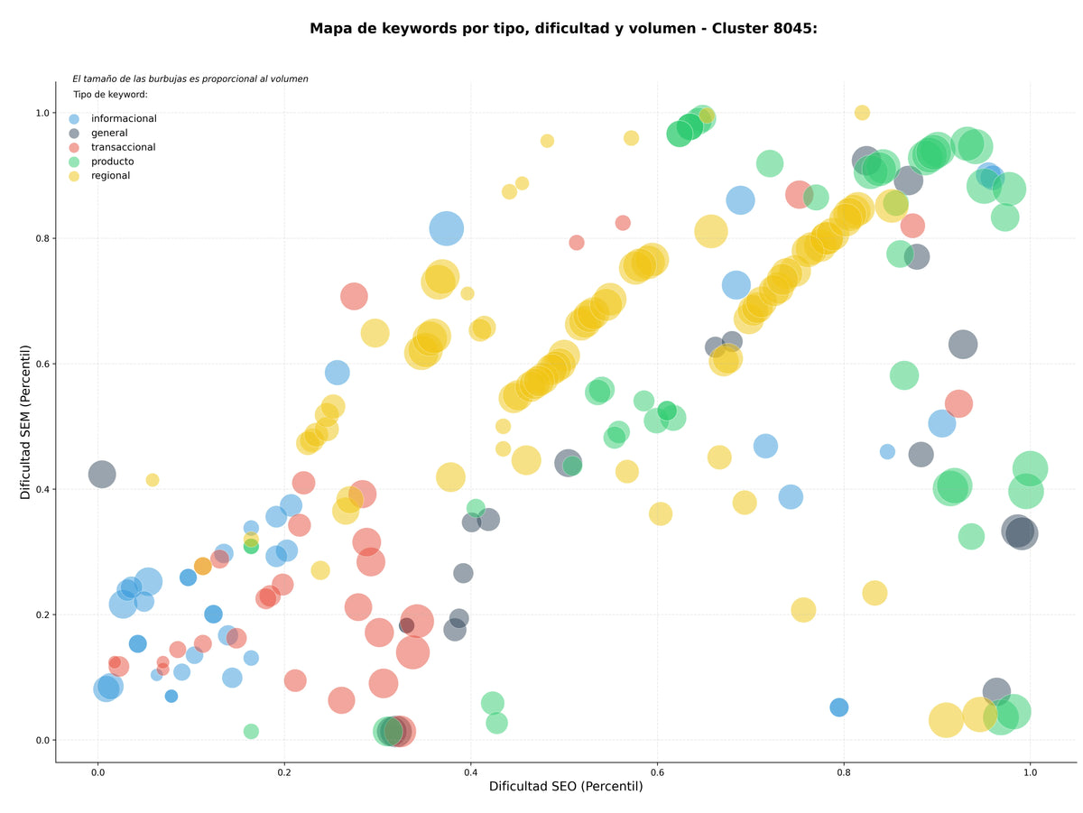 estudio de principales keywords envío de paquetes, servicio de mensajería, logística internacional