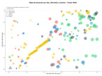 CPC, y dificultad SEO y SEM de keywords rehabilitación de edificios, urbanismo, proyectos de obra nueva