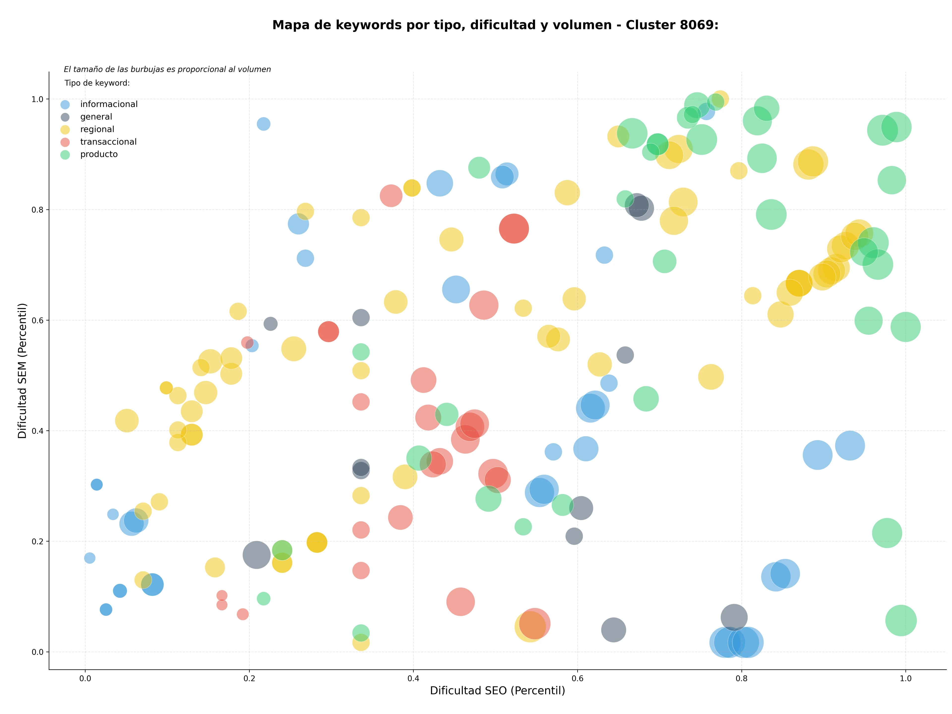 keywords mas competidas directorio de empresas, ranking de empresas, plataforma de búsqueda